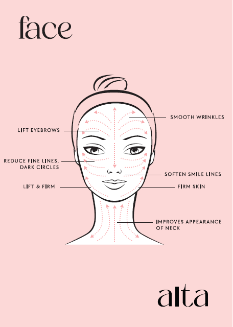 Alta Jade Beauty Ritual Set Roller and Gua Sha